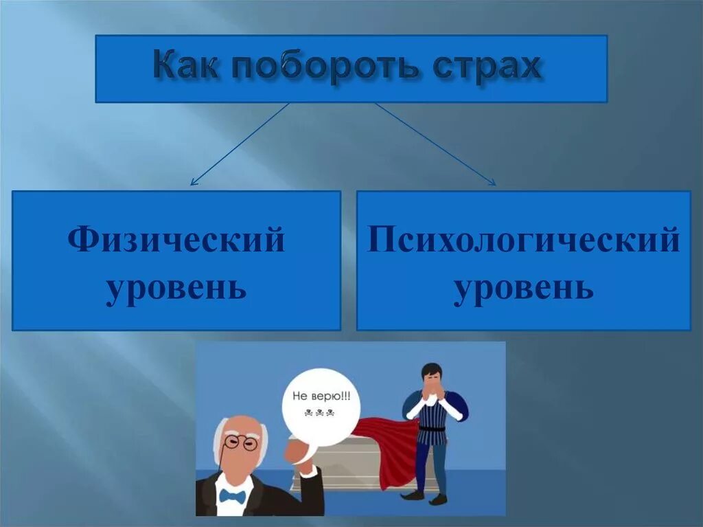 Как побороть страх. Как побороть свой страх. Как перебороть свой страх. Как можно побороть страх. Как побороть страх работы