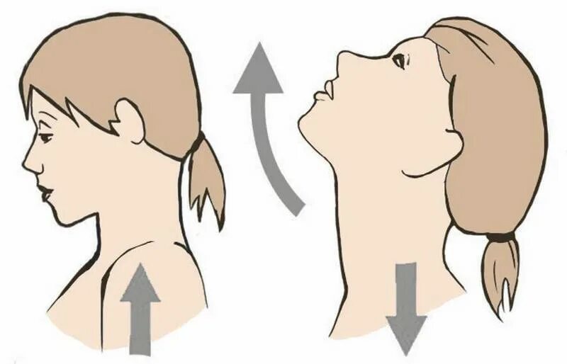 Методика упражнений для шеи