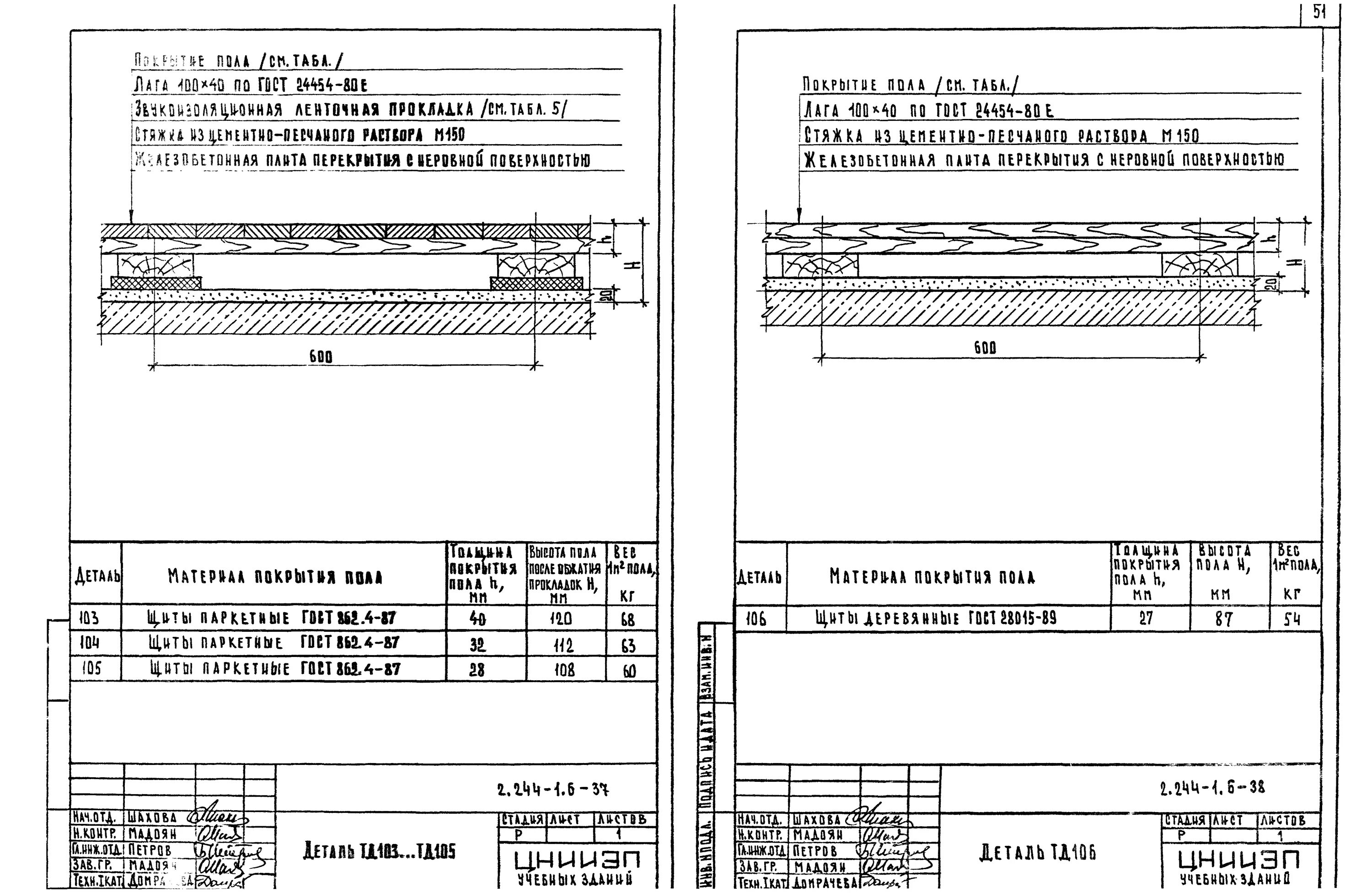 Гост 24444. Рабочие чертежи покрытия пола. Пол по грунту 2.244-1.