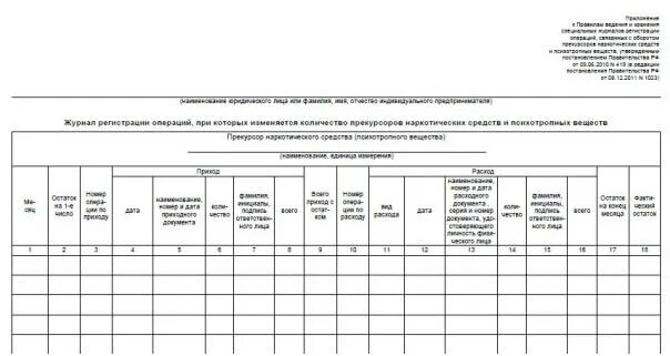 Журнал операций связанный с оборотом прекурсоров