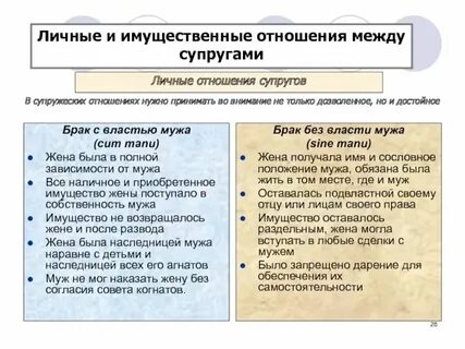 Имущественные отношения между супругами римское право