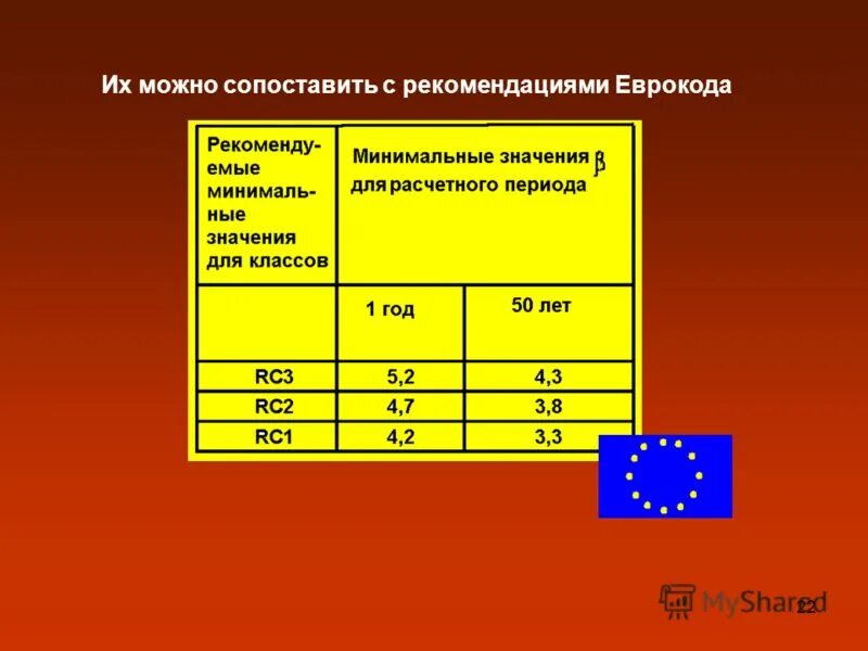 Коэффициент надежности здания. Надежность зданий и сооружений оценка надежности. Методы нормирования надежности. Нормирование надежности это. Книга обследование зданий и сооружений.