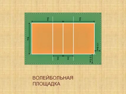 Размеры свободной зоны