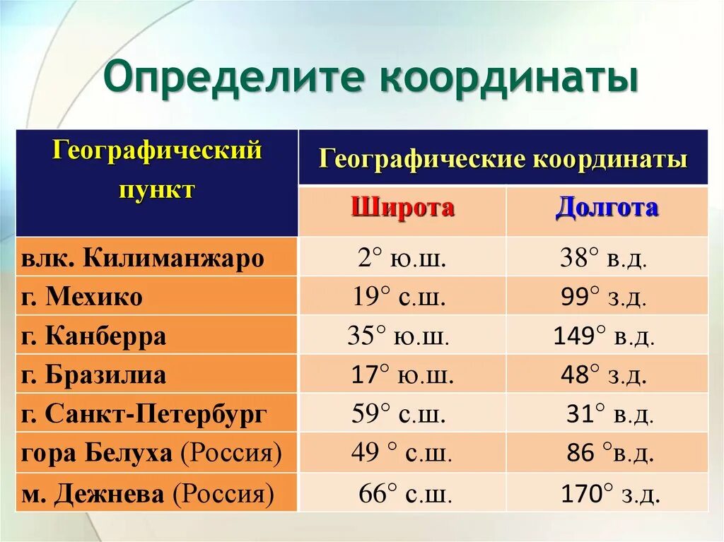 географические координаты дакар широта и долгота. географические координаты магадан. определить географические координаты. географические координаты магадан. магадан и мурманск на карте.