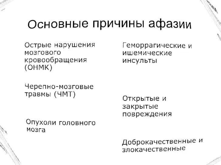 Характеристика афазии. Причины возникновения афазии. формы афазии. классификация афазии. механизмы афазии таблица.