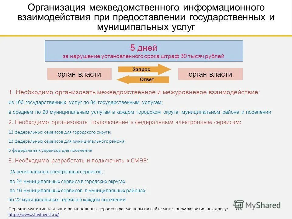 В порядке межведомственного информационного взаимодействия. В порядке межведомственного информационного взаимодействия