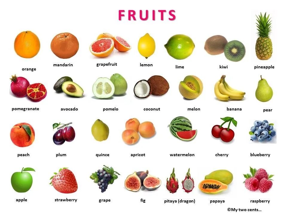 Фрукты на английском. Фрукты и их названия. Название всех фруктов. Фрукты и овощи на английском. Есть фрукты на английском