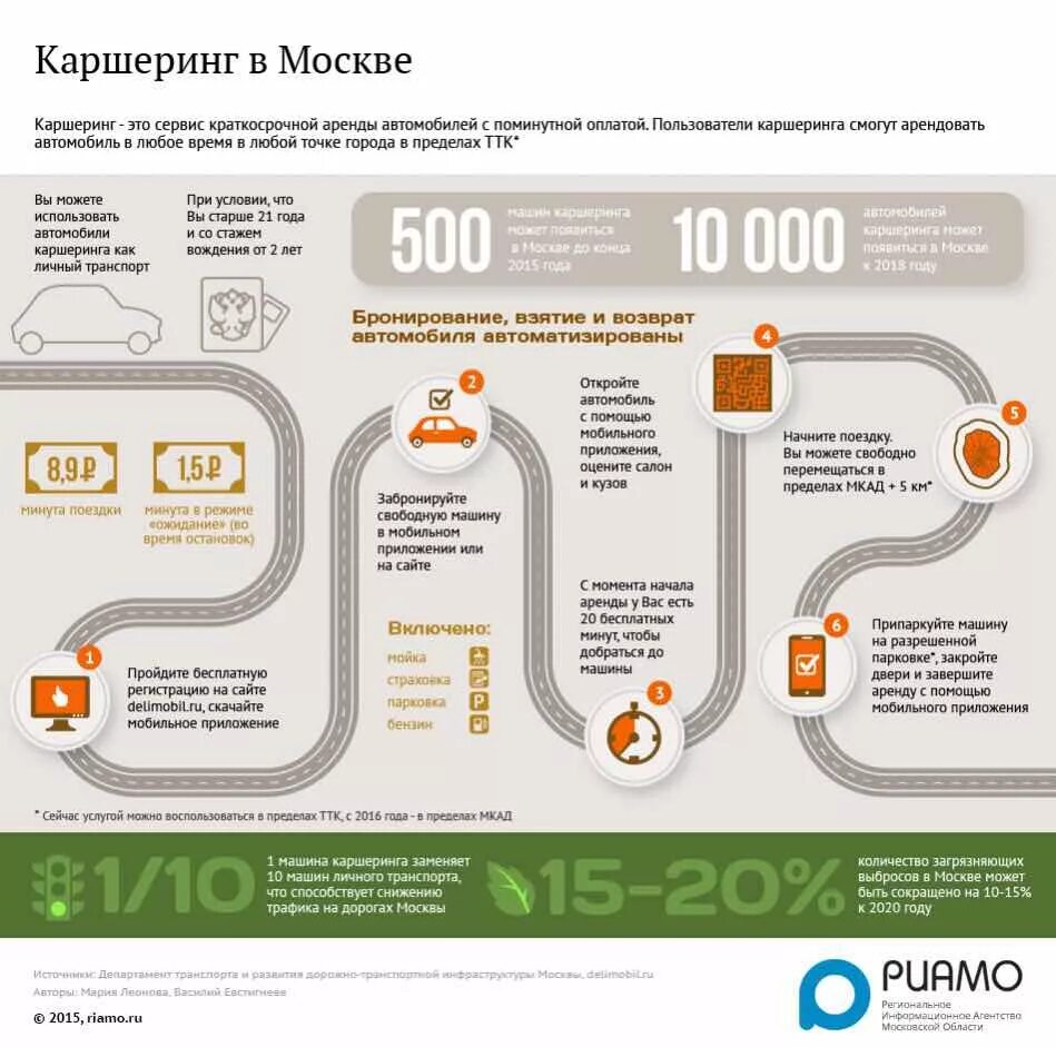 Приложение для оплаты дорог