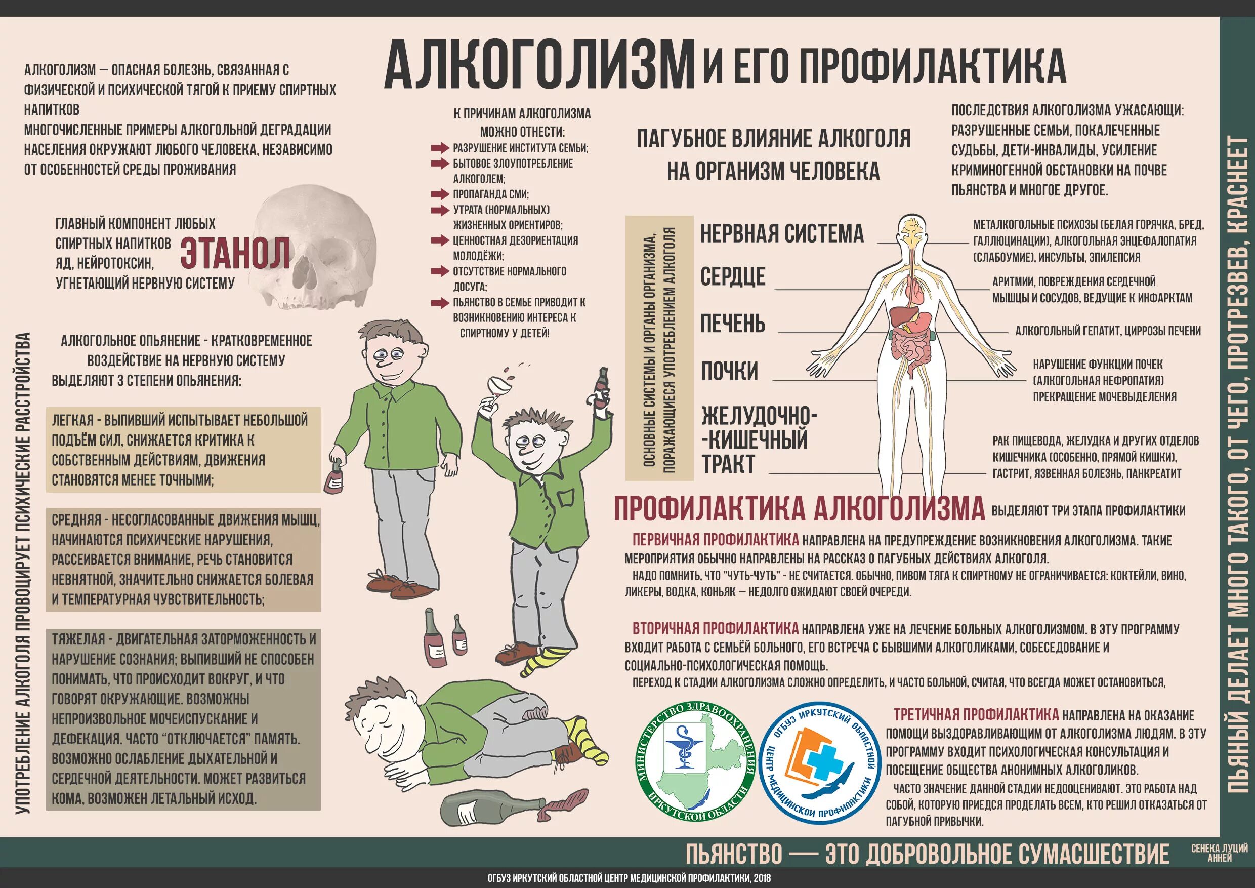 Мера воздействия на организм. Профилактика алкоголизма. Профилактикаалкогализма. Профилактика пьянства и алкоголизма. Профилактика алкоголизма памятка.