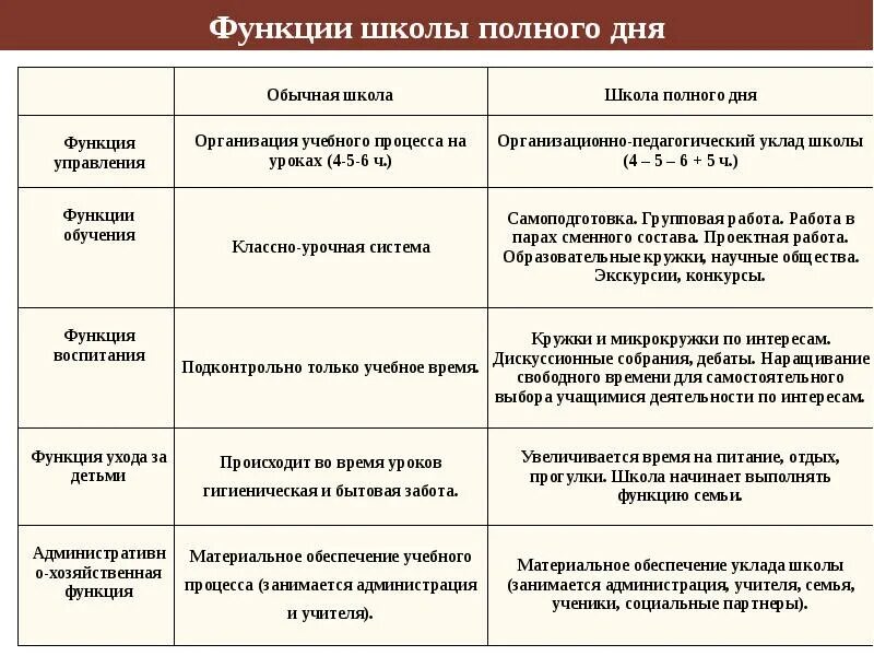 Курский государственный медицинский университет Факультет повышения квалификации