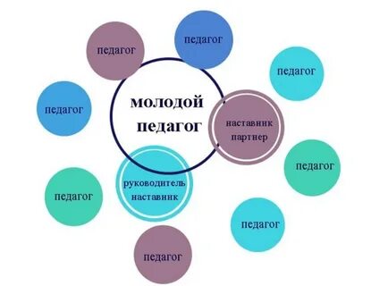 Наставник молодых учителей