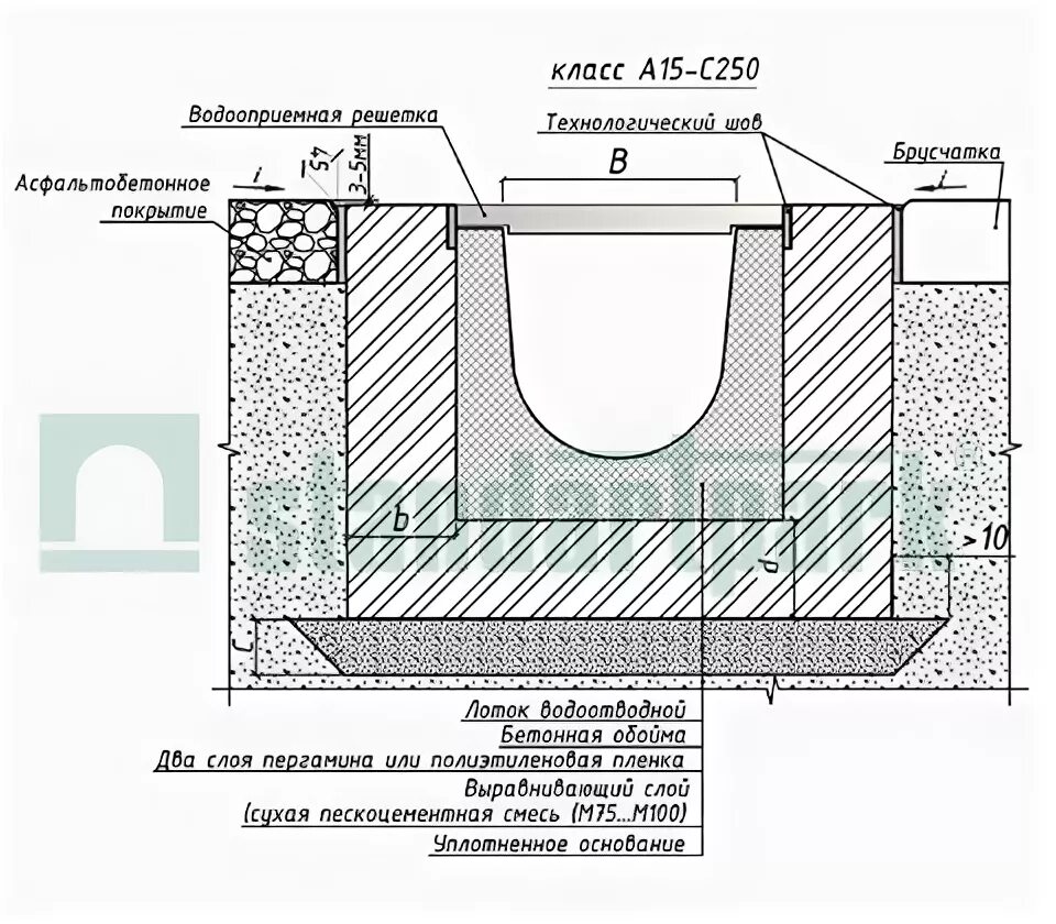 Устройство бетонного лотка. Бетонная обойма для водоотводных лотков. Лоток водоотводный бетонный чертеж. Монолитный лоток из бетона чертеж. Водоотводной лоток Standartpark чертеж.