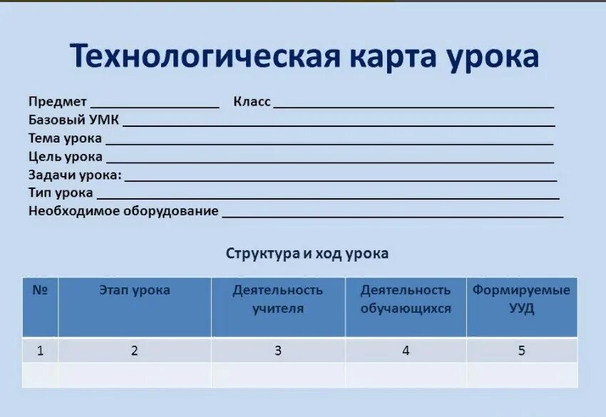 Технологическая карта класса. Технологическая карта урока по ФГОС образец начальная школа. Технологическая карта урока образец начальная школа. Шаблон технологической карты урока по ФГОС образец. Схема технологической карты урока по ФГОС.