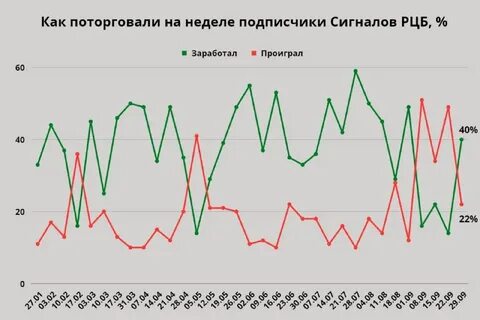 2023 плохой год