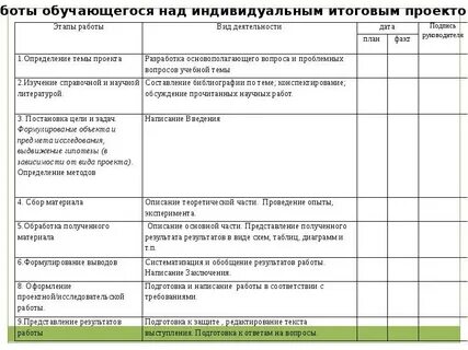 Индивидуальный проект рабочий лист