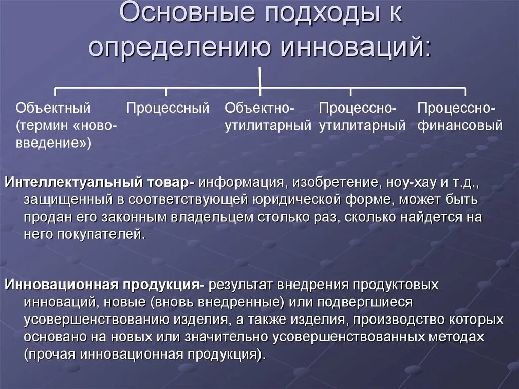 Подходы к определению понятия информация. Основные подходы. подходы к определению инновации. подходы к определению термина «инновация». подходы к инновационной деятельности.