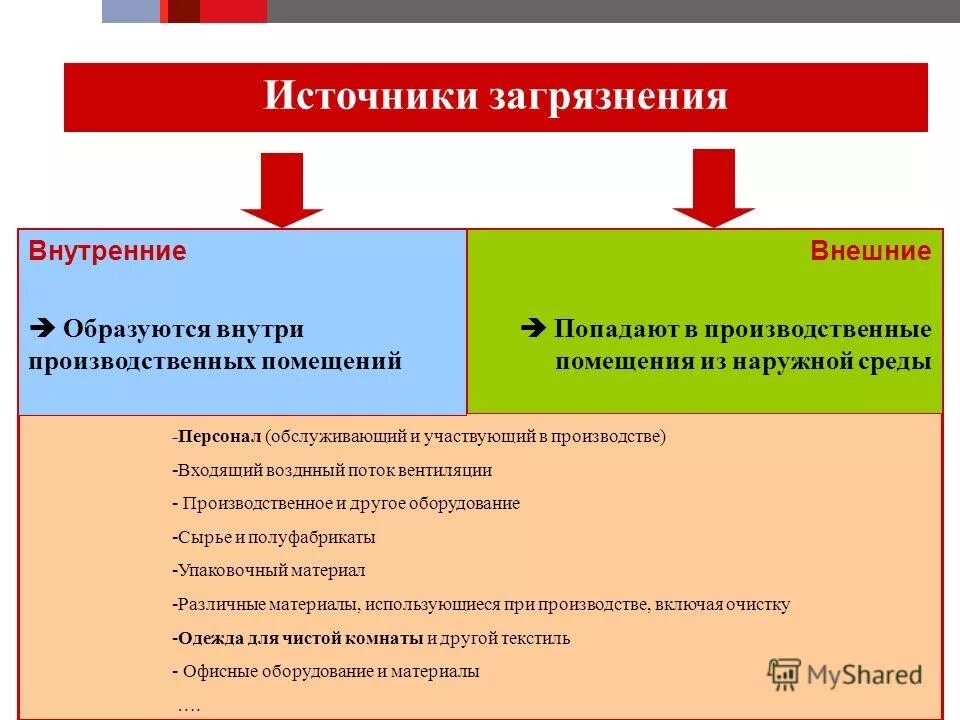 Почему образуются внутренние