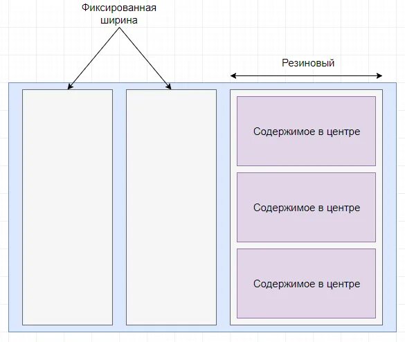 Фиксированная ширина. Статическая верстка. Фиксированная ширина. Фиксированная ширина. Фиксированная ширина.