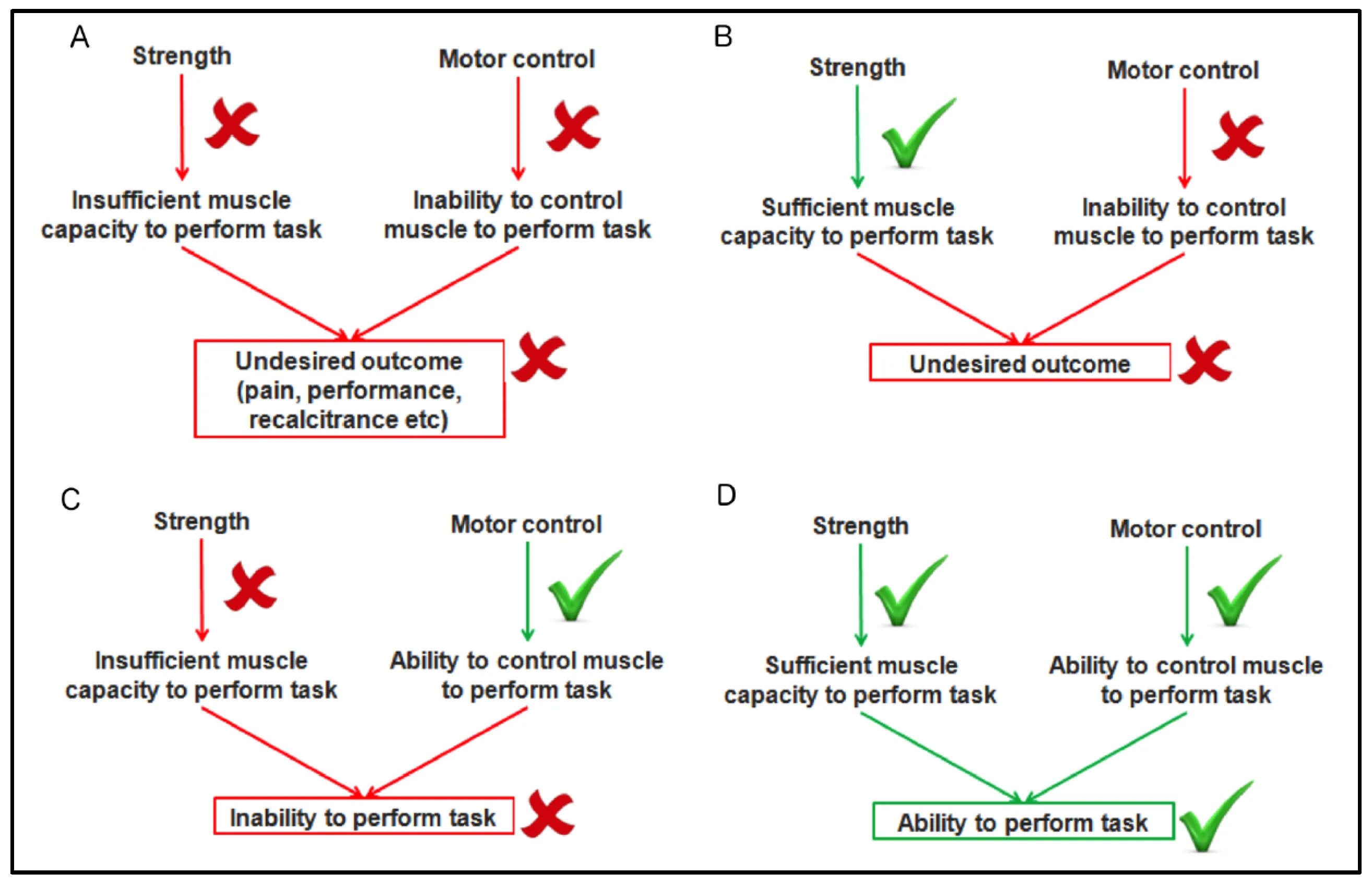 Use perform instead