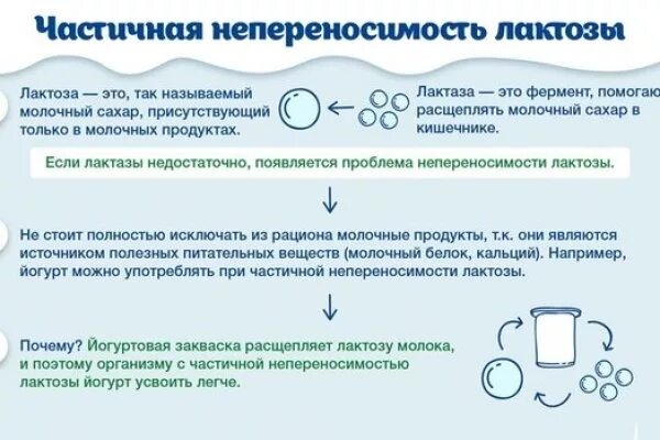 Непереносимость лактозы анализ цена. Непереносимость лактозы. Непереносимость лактозы симптомы у детей. Переносимость лактозы. Признаки непереносимости лактозы.