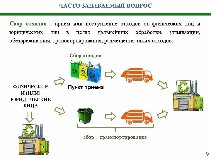 Утилизация и переработка отходов производства и потребления. Сбора, транспортирования, обработки, утилизации,. Цепочка сбора и переработки мусора. Замкнутые циклы переработка отходов.