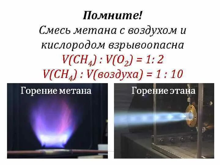 Метан с воздухом образует взрывоопасную. Горение метана. Смесь метана с воздухом. Уравнение реакции горения метана. Образование взрывоопасных смесей с воздухом метан.