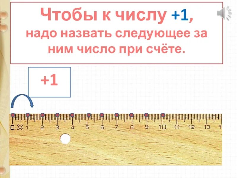 Прибавить число 1. Прибавление числа 1. чтобы прибавить 1 нужно назвать следующее число. чтобы к числу прибавить число надо. чтобы к числу прибавить 1 надо назвать.