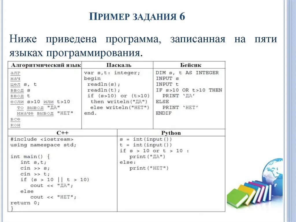 Приведена программа записанная на пяти языках программирования. Ниже приведена программа записанная. Ниже приведена программа записанная на 5 языках программирования. Задачи на программирование ОГЭ. Int t 10 10 c