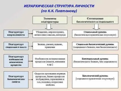 Биологический контекст