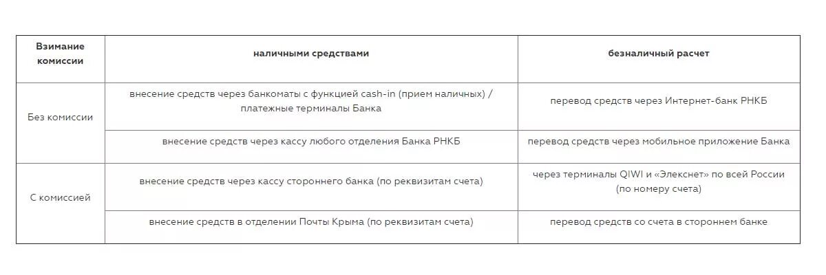 Лимиты рнкб карты. Кредитная карта РНКБ В Крыму условия. Лимит кредитной карты РНКБ. Кредитная карта РНКБ условия погашения. РНКБ кредитка ежемесячный платеж.