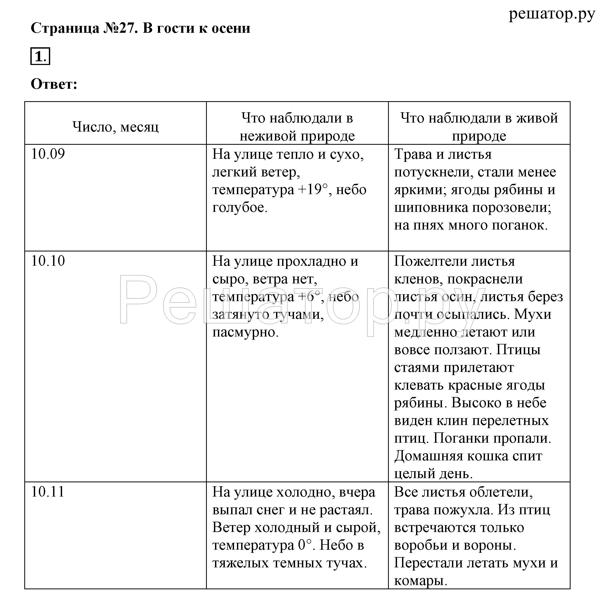 По результатам экскурсии заполните таблицу окружающий