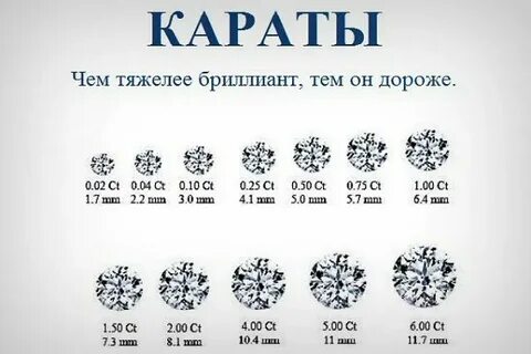 Как определить размер карат