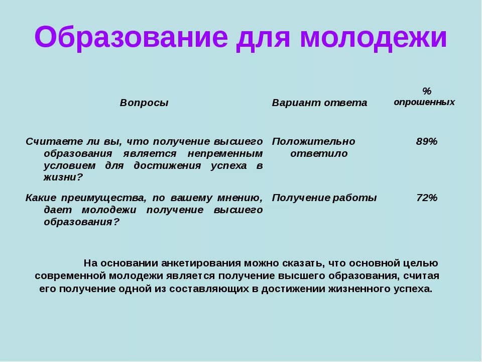 Проблема получения образования. Проблемы образования молодежи. Проблемы оюразования молодёжи. Проблема образования современной молодежи. Проблема получения образования молодежью.