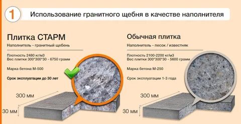 Раствор для плитки пропорции