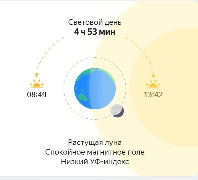 Световой день в марте 2024