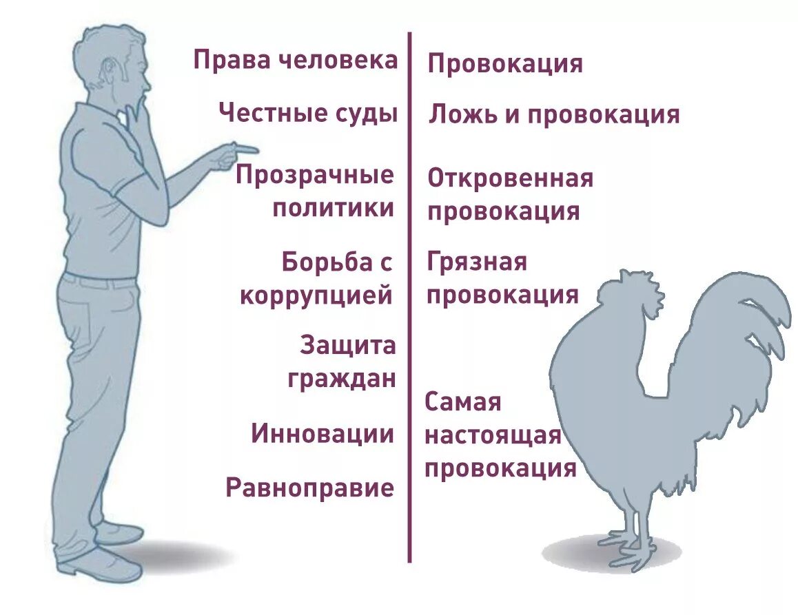 Как не реагировать на провокации. Провокация. Провокация это простыми словами. Провокация в психологии. Что такое провоцировать человека.