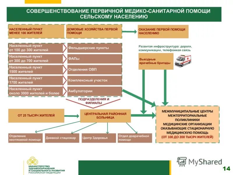 Отделения в учреждениях здравоохранения