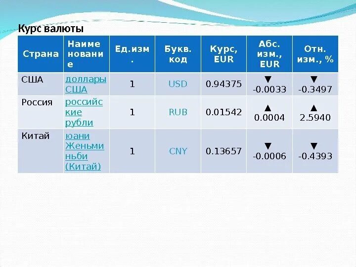 Код усл ед
