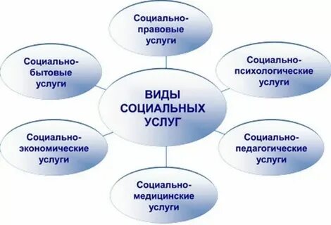 Виды услуг на дому