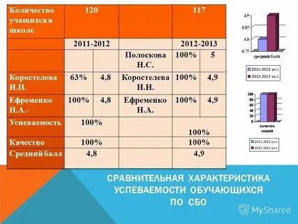 Итоговый анализ проводится