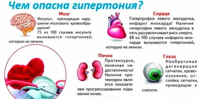 Высокое сердечное давление причины. Психосоматика болезней гипертония. артериальная гипертензия психосоматика. повышенное давление психосоматика причины. гипертонический криз психосоматика.