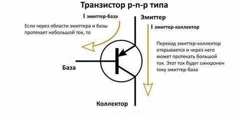 Как работает биполярный транзистор