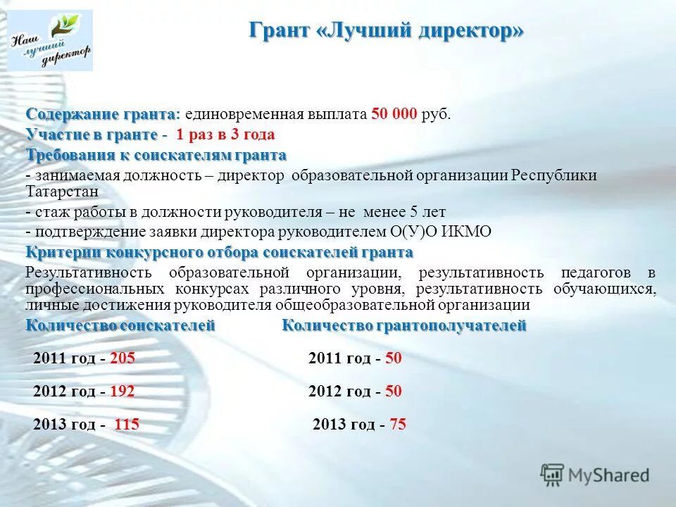Участие в грантах. Участие в конкурсах грантах. Участие в грантах. Участие в конкурсах грантах. Требования опыт руководящей работы.