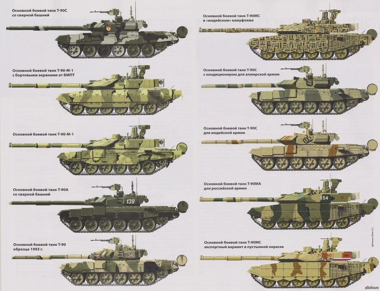 Т-90 основной боевой танк модификации. СССР танк т-90мс. Т72 и т90. Башня т 90мс схема. Сравнение б м