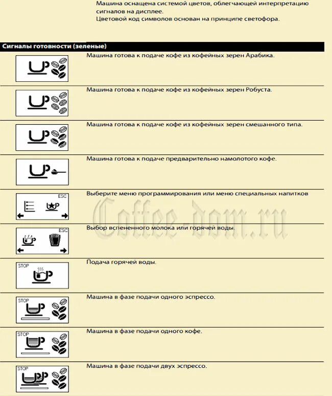 Кофемашина филипс восклицательный знак. Значки на дисплее кофемашины Делонги. Кофемашина Саеко значки на дисплее. Saeco кофемашина символы на экране. Saeco кофемашина символы на панели.