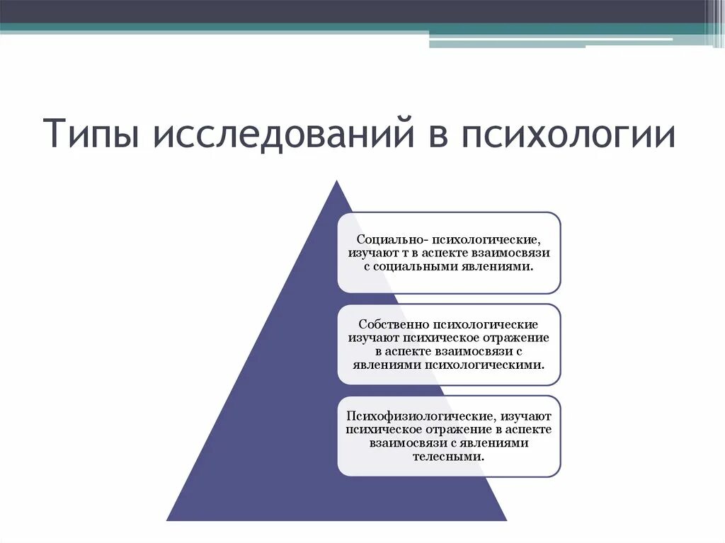 Тип исследователь. Типы исследований. исследовательский тип это в психологии. типы исследователей. типы опросов.