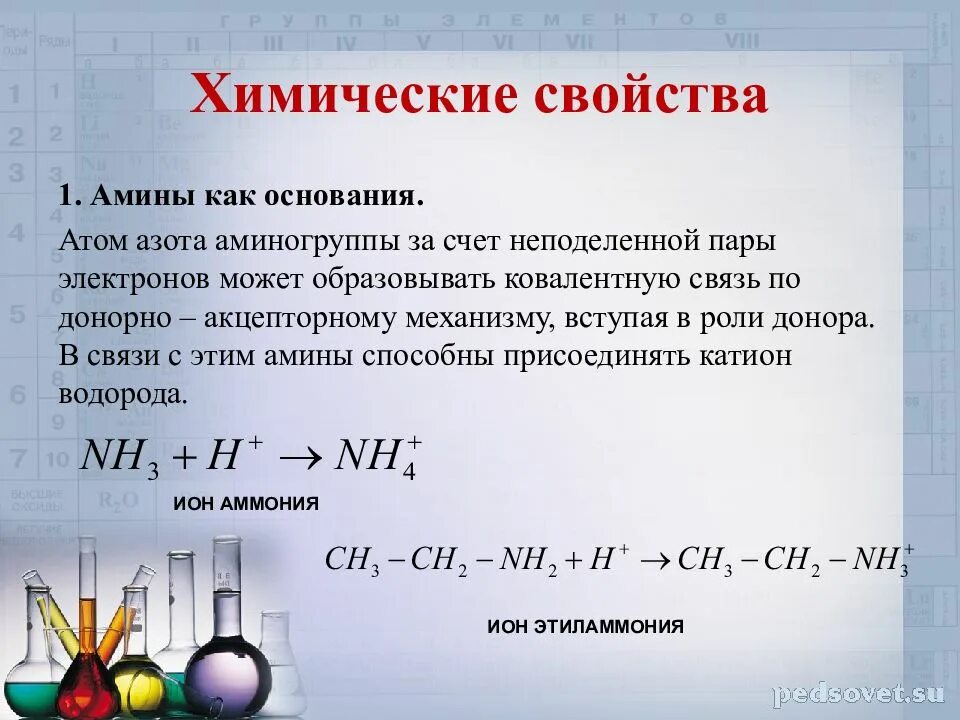 Амины химические свойства. Амины презентация. Химические свойства Аминов. Амины это в химии кратко. Химические свойства аминов 10 класс