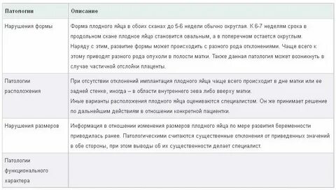 Плодное яйцо не соответствует сроку