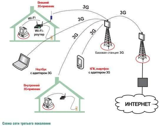 Пакет телефонии