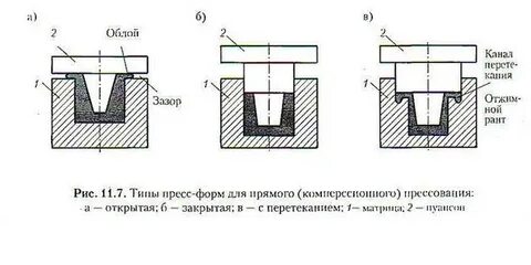 Горячий канал